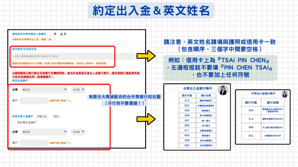 下方圖片有提供大家跟元大期貨配合的約定銀行,可以使用下方銀行綁定帳號,就不用再被收取不同銀行間轉帳的匯費囉!
英文姓名:請特別留意英文姓名必須跟您提供的信用卡、護照或外幣存摺上方的英文姓名一模一樣,並且三個字中間都要空格)