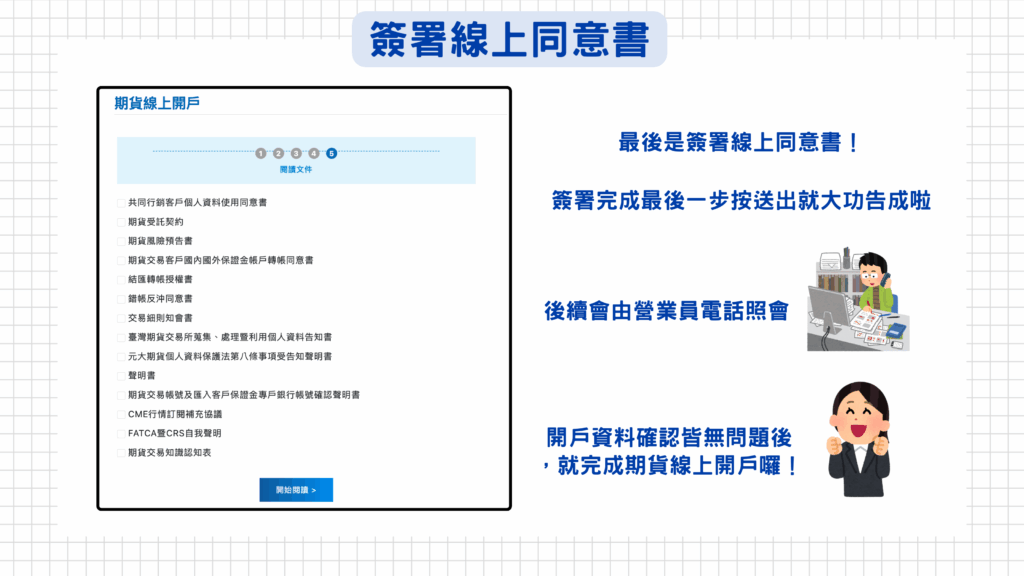 恭喜你到最後一步啦！最後是期貨線上同意書，請務必全部點選完畢最後一步按下送出即完成（完成畫面如最後一張圖所示），後續會由公司分派給營業員，等營業員收到資料後會再與您做電話照會，確認資料皆無問題後就完成線上開戶囉～