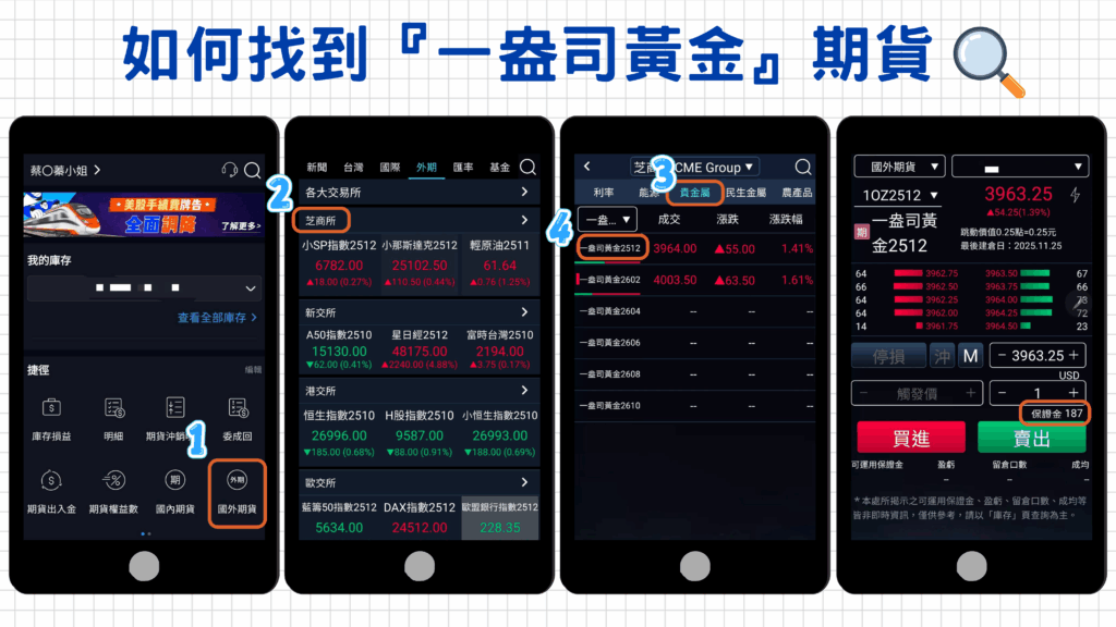 接著，下圖用元大手機APP『投資先生』來教大家如何找到『一盎司黃金』期貨！從圖3可以選擇其他的黃金合約規格呦～