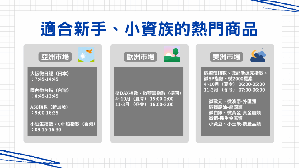 這邊幫大家整理適合新手、小資族參與的熱門商品：

➤早上是亞洲市場的股市開盤時間（包含日本、台灣、大陸、香港），所以建議早上可以操作亞洲市場的期貨商品

➤下午則是歐洲市場的股市開盤時間，所以下午有空的朋友們可以參與歐洲市場的期貨商品

➤晚上9:30是美股開盤時間，因此會建議大家可以在晚上參與美洲市場的期貨商品，尤其全球最熱門的市場是『芝加哥商業交易所』，下圖舉例的商品都是適合新手及小資族操作的商品，大家可以參考看看