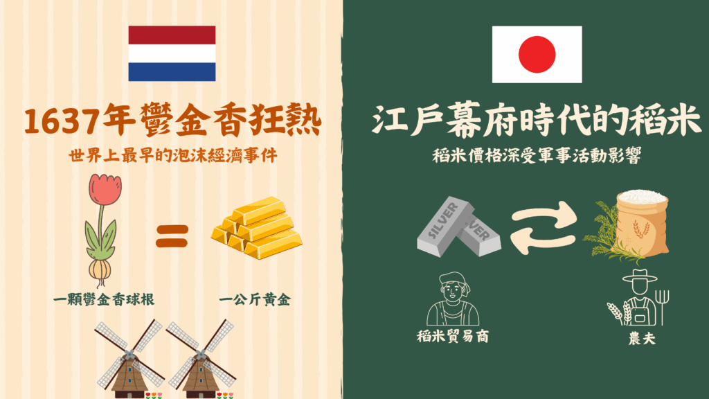 在歐洲，正式的期貨市場於17世紀出現在荷蘭共和國。 在這些早期期貨合約中，最著名的就是鬱金香期貨，該鬱金香期貨是在1636年荷蘭鬱金香狂熱高潮時期開發的。而在東方，最早的期貨市場是江戶幕府時代的日本。由於當時的稻米價格，對經濟及軍事活動造成很重大的影響，米商往往會根據稻米的生產以及市場對稻米的期待而決定庫存米的買賣。

  大家如果有興趣了解歷史的話可以再自行上網查詢喔！這邊就不多介紹了～