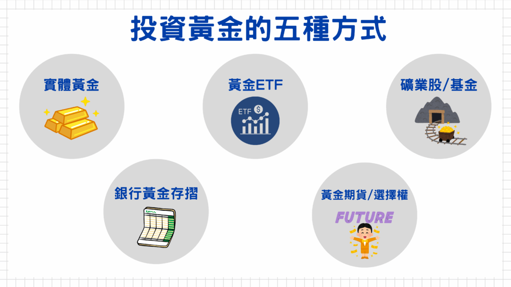 投資黃金的方式有很多種，大家可以依據優缺點選擇適合自己的方式～接下來就跟大家一一介紹不同方式的優劣分析！