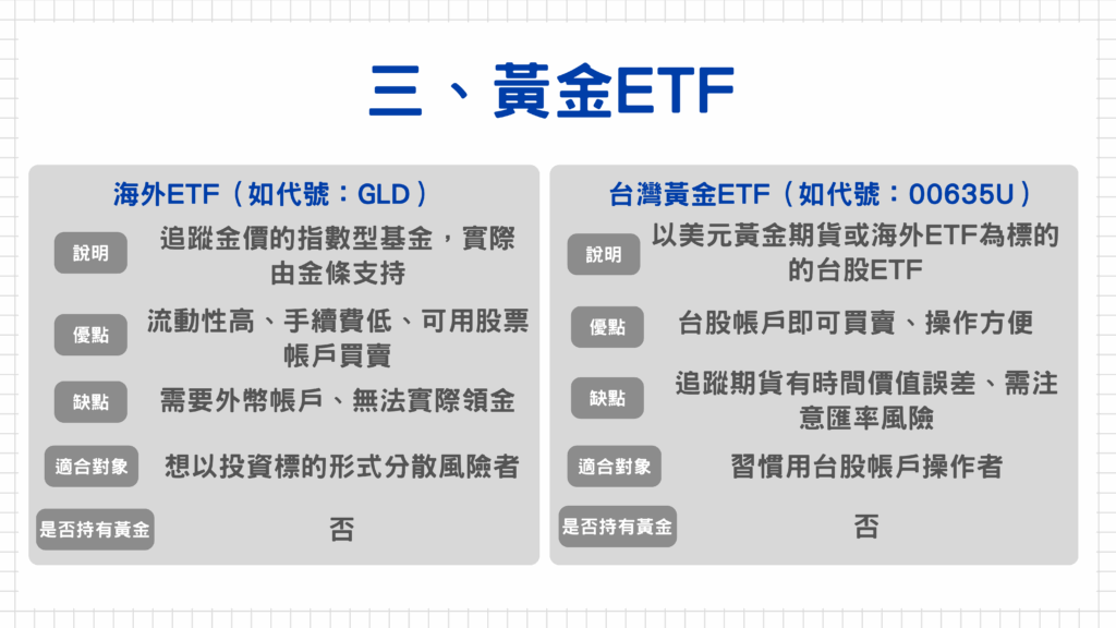 三、黃金ETF：是現代投資人最主流的黃金投資工具之一。投資人只要有股票帳戶，就能像買股票一樣直接買進或賣出黃金ETF，不需要開黃金帳戶、也不需實際保管金條。例如國際知名的 SPDR Gold Shares（代號：GLD） 或台灣的 元大標普黃金ETF（00635U），都能在證券市場即時成交，讓投資人快速參與金價漲跌。

  其次，黃金ETF的成本相對低廉，與實體黃金相比，它沒有儲藏、保險、運輸的費用，也不需支付金店工錢或高價差，只要負擔少量的管理費（通常年費0.2%～0.5%）。這讓黃金ETF成為最具成本效率的黃金投資工具之一，特別適合追求穩定、長期配置的投資人。

  要注意的是，黃金ETF仍屬於市場性金融商品，雖然追蹤金價，但價格仍可能受到投資人買賣情緒、匯率變動或期貨價差影響。尤其部分以期貨為標的的ETF（例如元大00635U），可能因期貨展期成本導致長期表現略低於現貨金價。