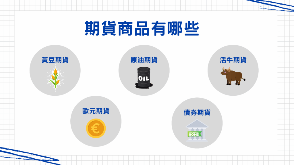 根據上面的介紹我們可以得知期貨商品非常多元，下圖跟大家舉例不同種類的期貨，如果還想了解更多，可以點選『期貨』分類的商品介紹呦～