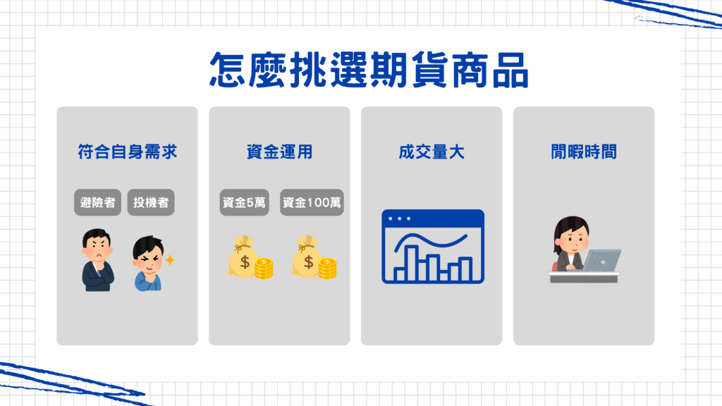 再來大家會問說這麼多商品，請問我要選哪一種商品操作？

  這邊提供四個步驟，讓大家去思考自己適合什麼商品！

第一步：符合自身需求，先了解你操作期貨的目的是什麼，是因為長期持有股票想要做避險，還是你看到了商品的供需變化而產生價格變化而想要從波動中獲取價差利潤

第二步：在期貨市場交易『資金控管』非常重要！因為期貨是有風險機制的（後面會解說），所以資金的規劃非常重要，資金5萬跟資金100萬適合操作的商品及方式會不太一樣，這個部分都可以跟我討論喔！

第三步：雖然全球期貨商品數量眾多，但是建議要挑選成交量大的商品操作，才不會有滑價的風險（假設參與這個商品的人少，做買賣交易時，不能買在原先預定最理想的價位，為了順利成交，只好付出比較高的代價去買）

第四步：再來！很重要的是盡量挑選閒暇時間參與交易，期貨市場的交易時間將近24小時，每個交易時段都有適合操作的商品喔