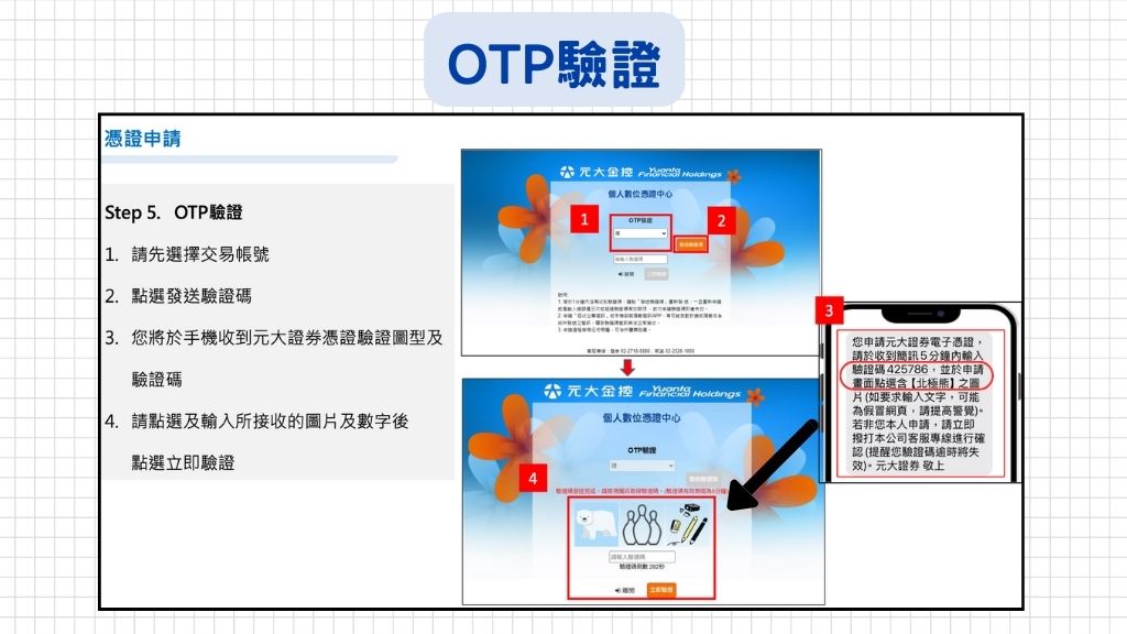 接著是OTP驗證,簡訊會收到一組驗證碼及告知圖片是什麼東西,再麻煩確認後按送出