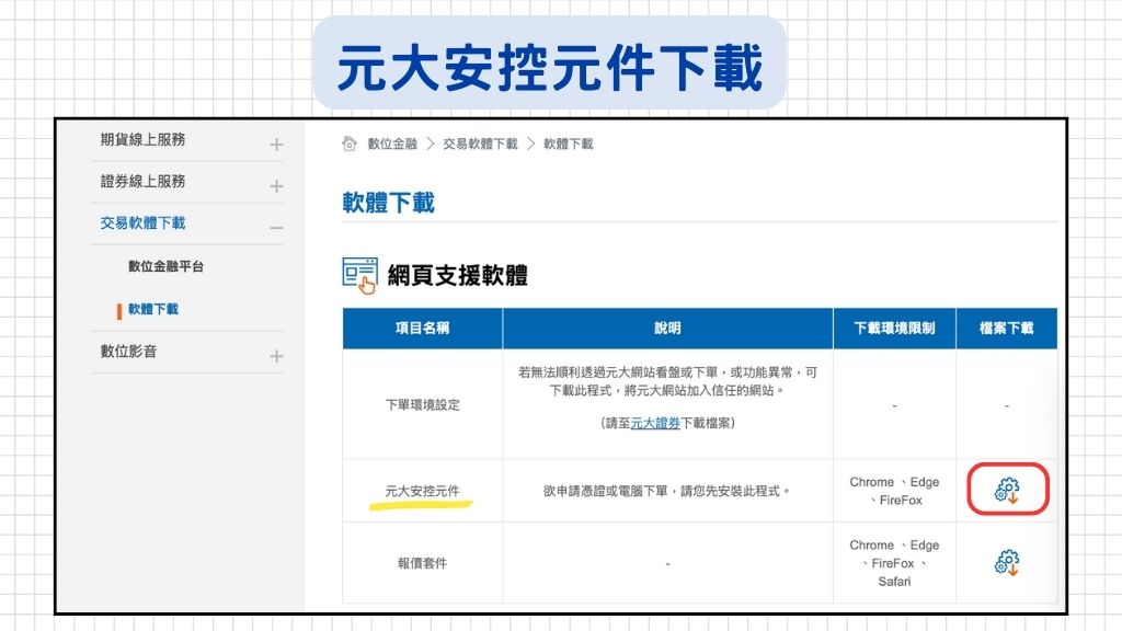 進入『軟體下載』之後,找到元大安控元件的最右邊有一個檔案下載!
