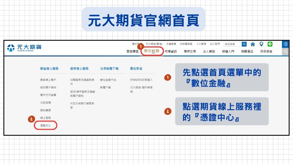 下載完成後,點選首頁選單中的『數位金融』➤『期貨線上服務』➤『憑證中心』!