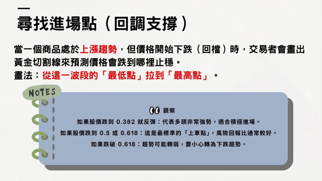 注意!如果是一段上漲趨勢的回測,畫線時要從一個波段的最低點拉至最高點,藉由回測程度制定自己的停利、停損點~