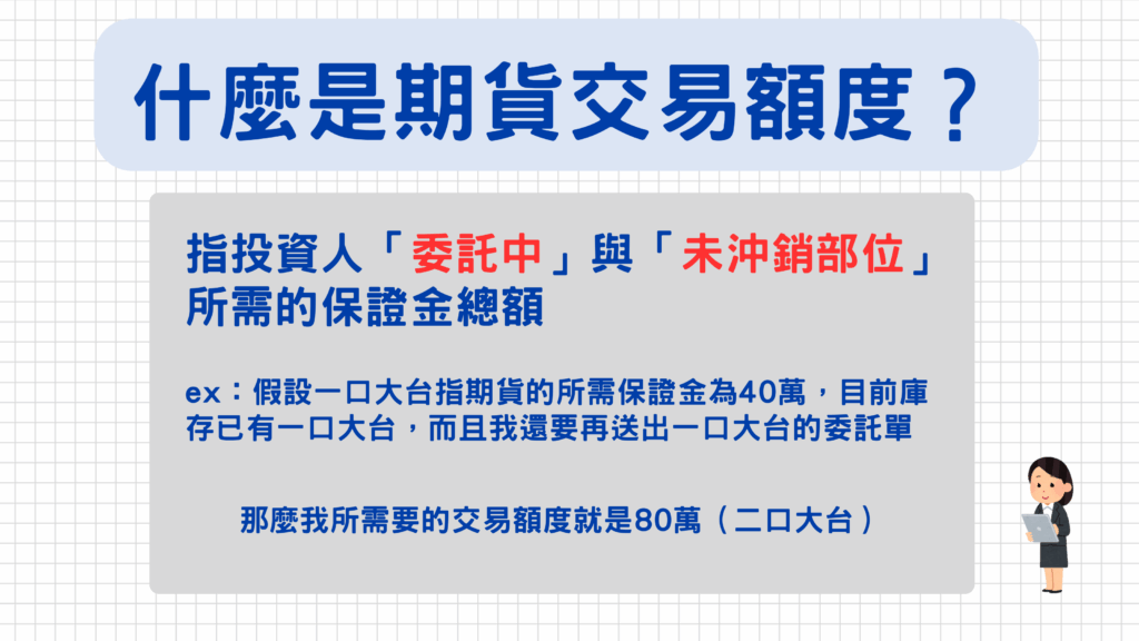 一開始大家應該會好奇證券跟期貨的交易額度有什麼差別?首先,先跟大家說明所謂的期貨交易額度就是『委託中』+『未沖銷部位』加起來所需要的保證金總額!
範例如下:假設一口大台指期貨所需的保證金為40萬,然後目前我的庫存有一口大台,而且我還想再送出一口大台的委託單,所以我需要的交易額度就是80萬。(另外補充期貨戶開立完成滿3個月+近一年內期貨交易成交數需達10筆以上,即可申請國內期貨當沖資格,有了這項資格後就可以用減半的保證金操作囉!)
*點選申請國內期貨當沖資格
*國內商品保證金一覽表
*國外商品保證金一覽表