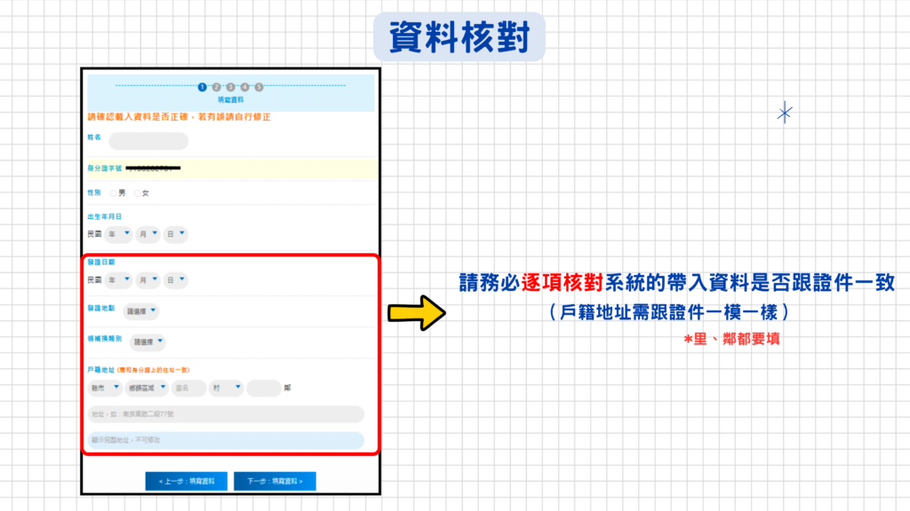 上傳證件後系統會自動帶入基本資料(偶爾會有錯誤),所以請逐一核對是否與證件上的內容相符,特別注意戶籍地址必須跟證件反面完全相同(包含里、鄰)!